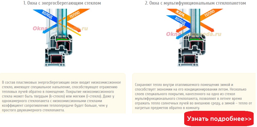 энергосберегающие пластиковые окна энергосберегающие пластиковые окна