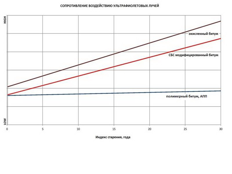 график сопротивляемости ультрафиолету NOBIL TILE график сопротивляемости ультрафиолету NOBIL TILE