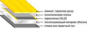 пленочный теплый пол CALEO